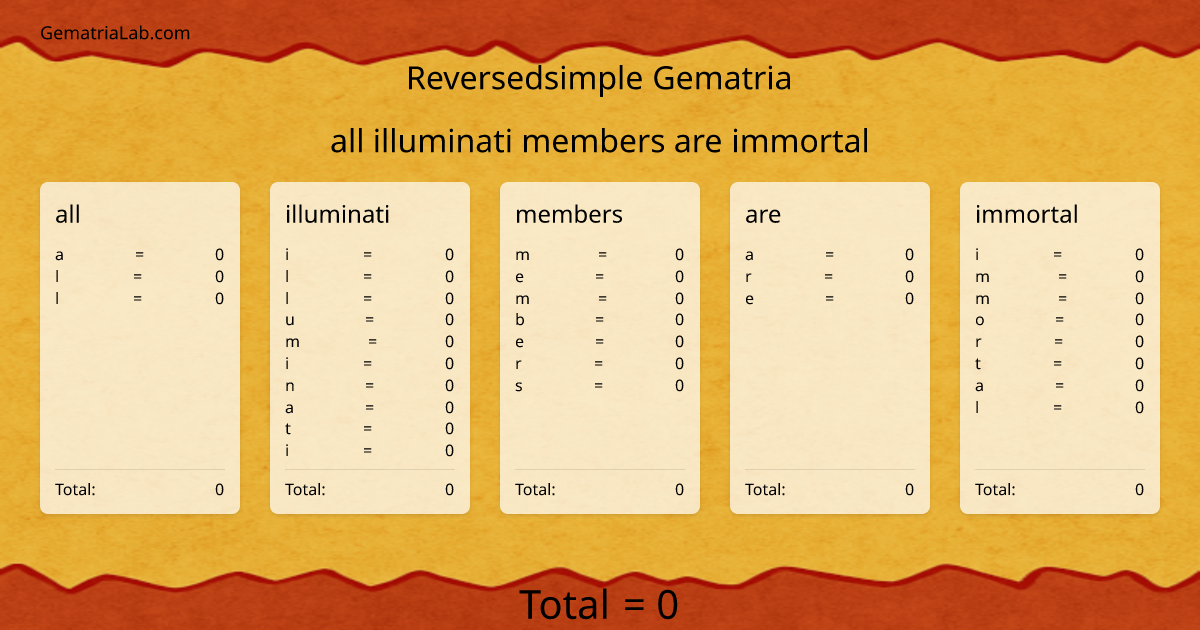 all illuminati members are immortal in reversedsimple Gematria